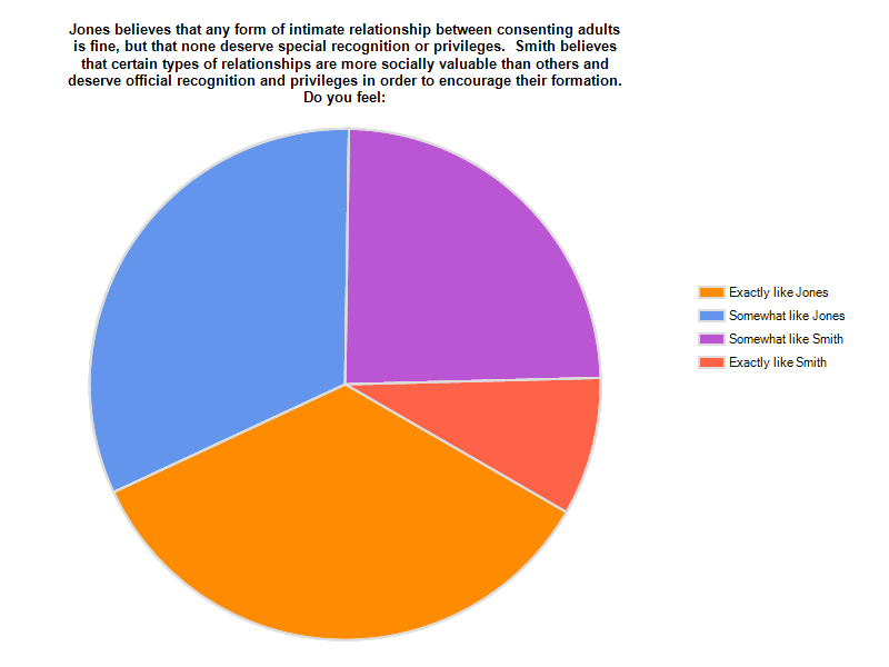 Legal Preference Mono Marriage