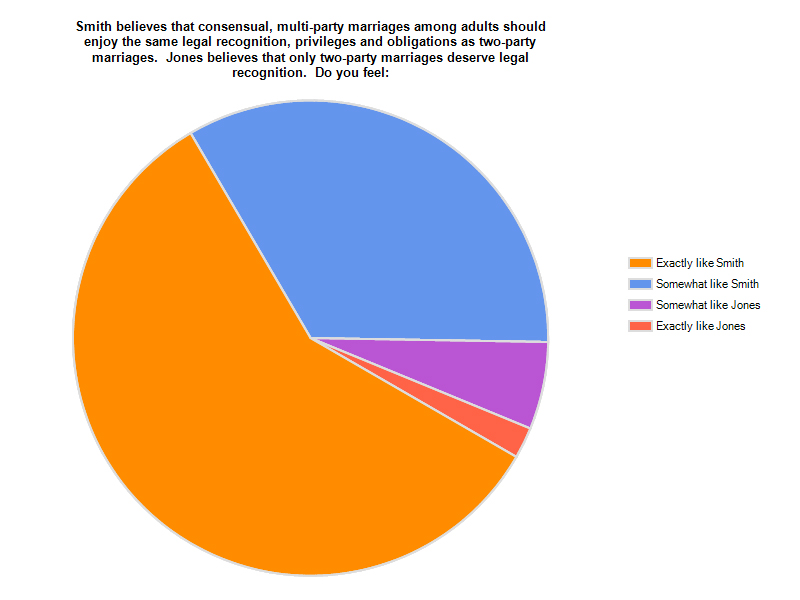 LegalMarriage-Preference