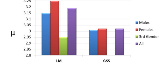 What Do Polys Want?: An Overview of the 2012 Loving More Survey